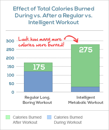 Calories Burned During Exercise Chart